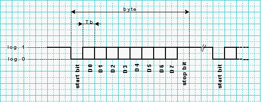 ovlMT3